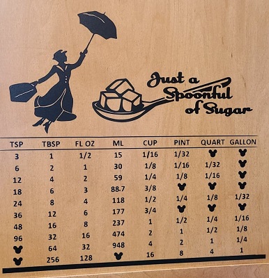 Mary Poppins Kitchen Conversion Chart